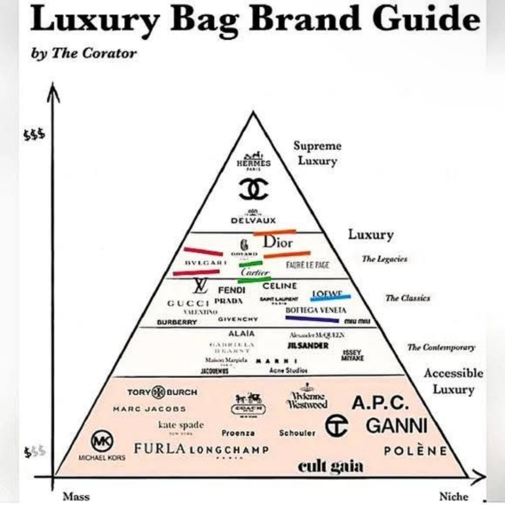 Luxury Bag Brand Guide